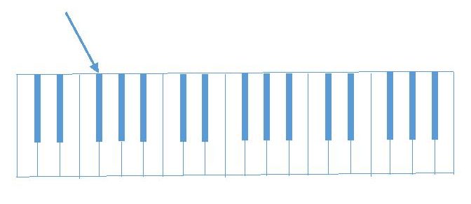 diagram pointing to F# on piano keyboard