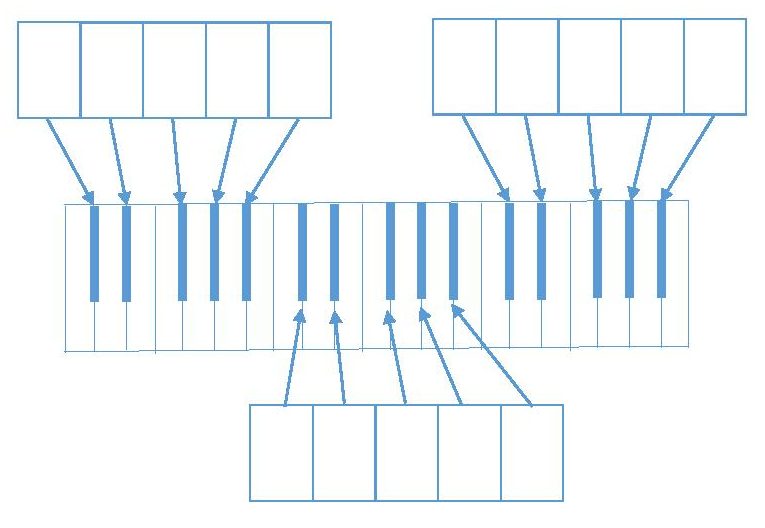 diagram of black notes on piano keyboard