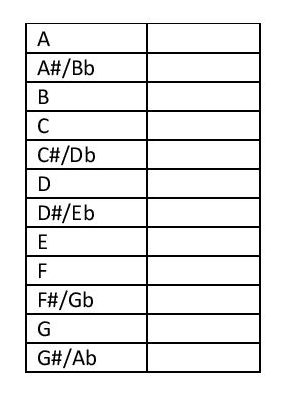 table for whole steps and half steps quiz