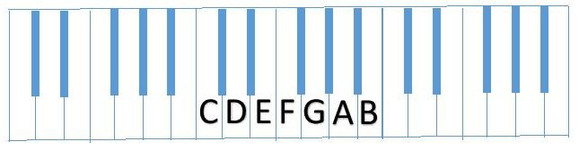 diagram partial C Scale (CDEFGAB)