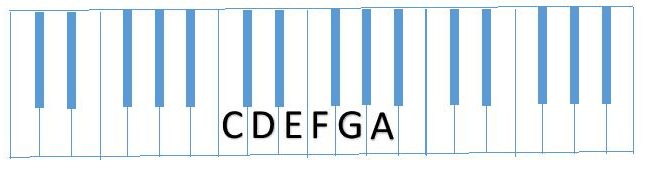 diagram partial C Scale (CDEFGA )