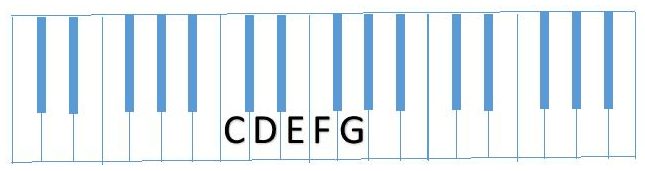 diagram partial C Scale (CDEFG)