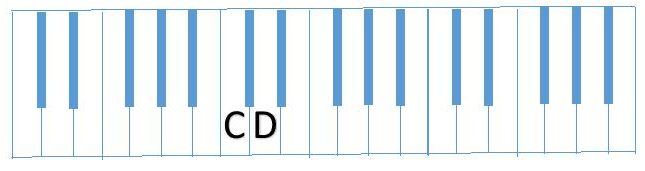 diagram partial C Scale (CD)