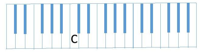 diagram partial C Scale (C only)