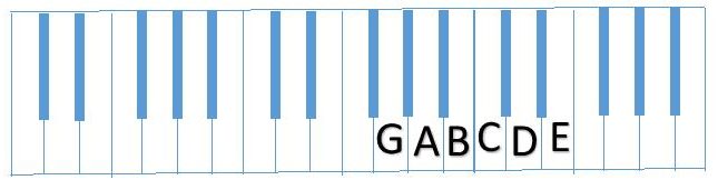 diagram partial G Scale (GABCDE)