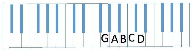 diagram partial G Scale (GABCD)