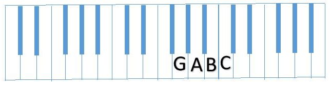 diagram partial G Scale (GABC)