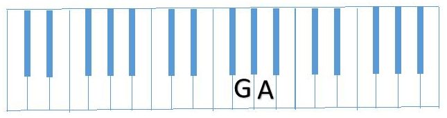 diagram partial G Scale (GA)