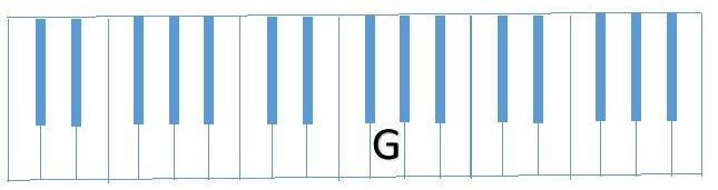 diagram partial G Scale (G only)