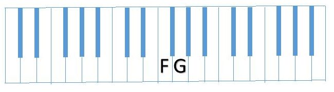 diagram F and G piano keyboard