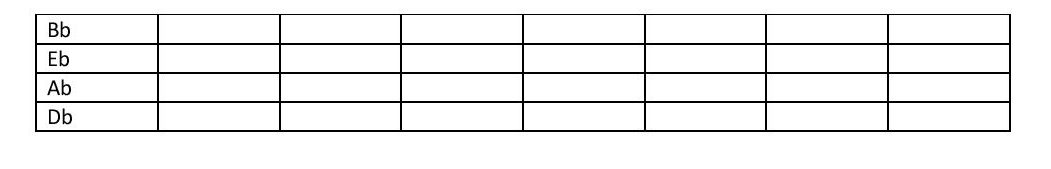 quiz table for scales with flats