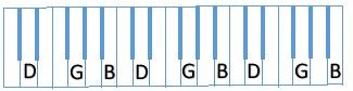 diagram G B D G B D etc on Piano keyboard